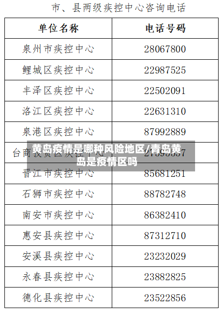 黄岛疫情是哪种风险地区/青岛黄岛是疫情区吗-第1张图片