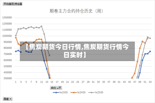 【焦炭期货今日行情,焦炭期货行情今日实时】-第2张图片