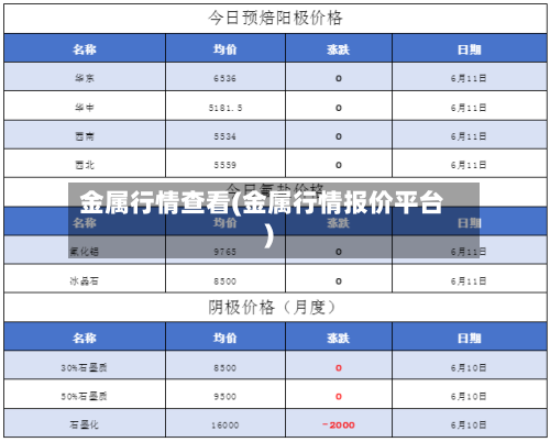 金属行情查看(金属行情报价平台)-第1张图片