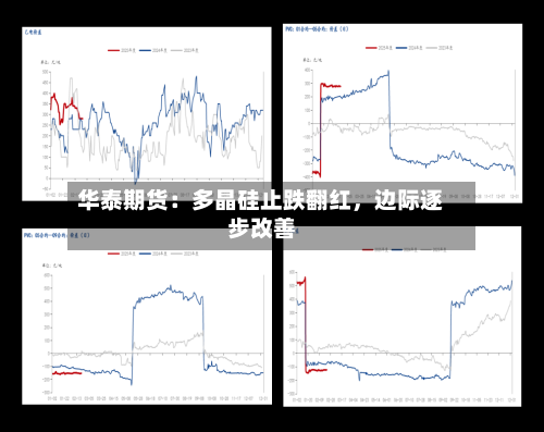 华泰期货：多晶硅止跌翻红	，边际逐步改善-第1张图片