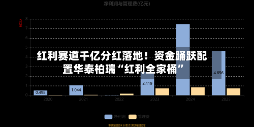 红利赛道千亿分红落地！资金踊跃配置华泰柏瑞“红利全家桶”-第1张图片