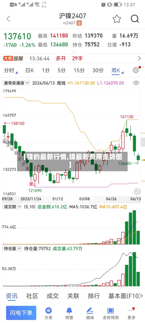 【镍的最新行情,镍最新费用走势图】-第3张图片