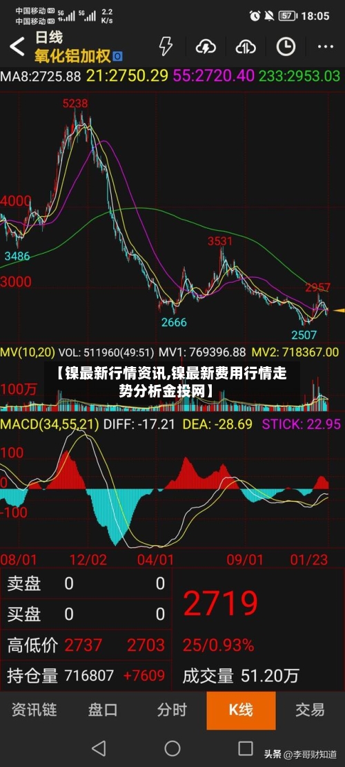 【镍最新行情资讯,镍最新费用行情走势分析金投网】-第1张图片