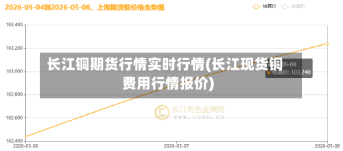 长江铜期货行情实时行情(长江现货铜费用行情报价)-第1张图片