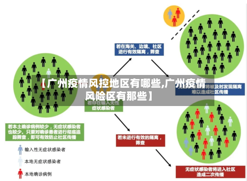【广州疫情风控地区有哪些,广州疫情风险区有那些】-第1张图片
