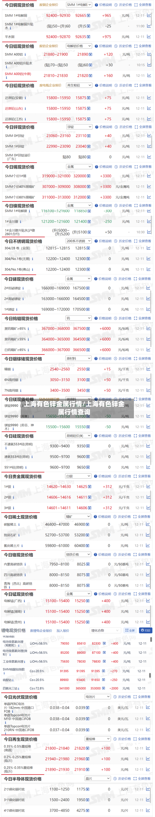上海有色锌金属行情/上海有色锌金属行情查询-第2张图片