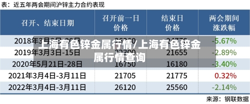 上海有色锌金属行情/上海有色锌金属行情查询-第3张图片
