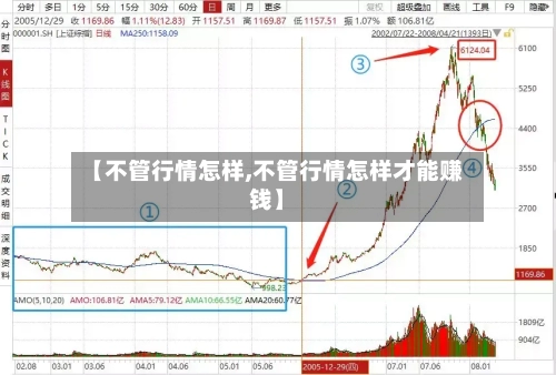 【不管行情怎样,不管行情怎样才能赚钱】-第3张图片
