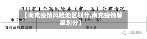 【南充疫情风险地区划分,南充疫情等级划分】-第1张图片