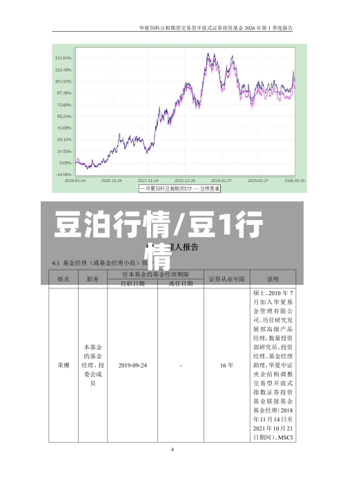 豆泊行情/豆1行情-第2张图片