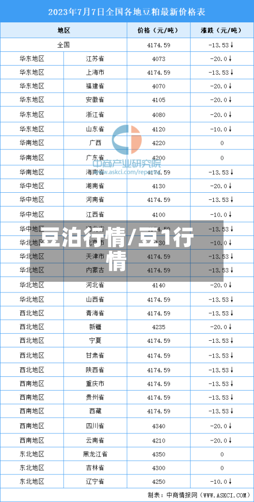 豆泊行情/豆1行情-第1张图片