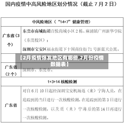 【2月疫情爆发地区有哪些,2月份疫情数据表】-第2张图片