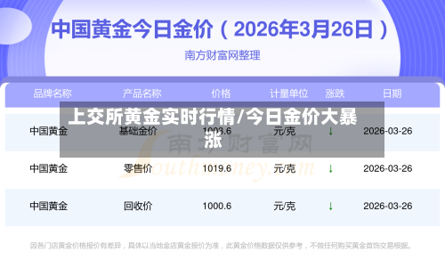 上交所黄金实时行情/今日金价大暴涨-第1张图片