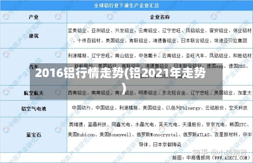 2016铝行情走势(铝2021年走势)-第3张图片