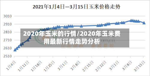 2020年玉米的行情/2020年玉米费用最新行情走势分析-第2张图片
