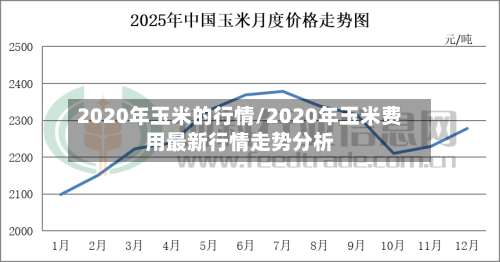 2020年玉米的行情/2020年玉米费用最新行情走势分析-第1张图片