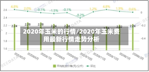 2020年玉米的行情/2020年玉米费用最新行情走势分析-第3张图片