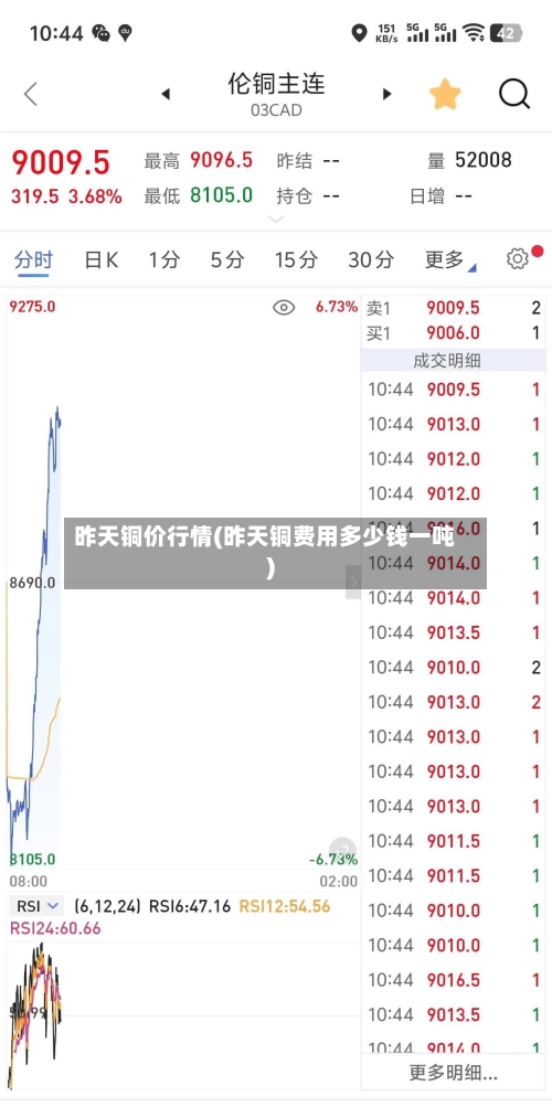 昨天铜价行情(昨天铜费用多少钱一吨)-第1张图片