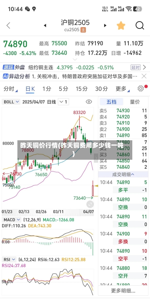 昨天铜价行情(昨天铜费用多少钱一吨)-第3张图片