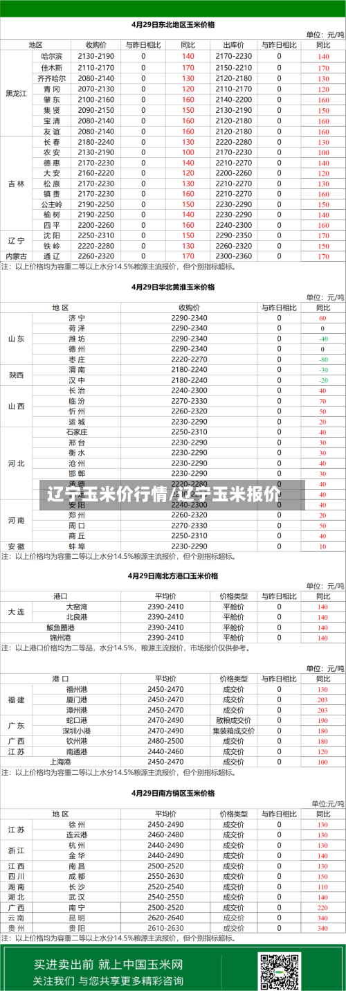 辽宁玉米价行情/辽宁玉米报价-第2张图片