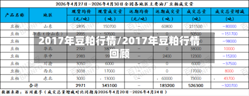 2017年豆粕行情/2017年豆粕行情回顾-第1张图片