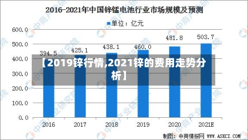 【2019锌行情,2021锌的费用走势分析】-第2张图片