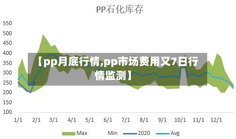 【pp月底行情,pp市场费用又7日行情监测】-第1张图片