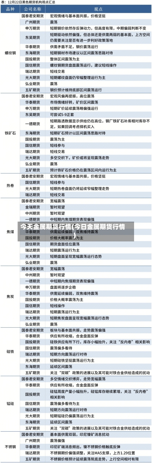 今天金属期货行情(今日金属期货行情)-第1张图片