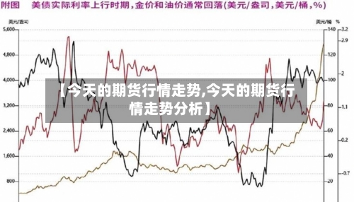 【今天的期货行情走势,今天的期货行情走势分析】-第1张图片