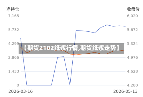 【期货2102纸浆行情,期货纸浆走势】-第1张图片