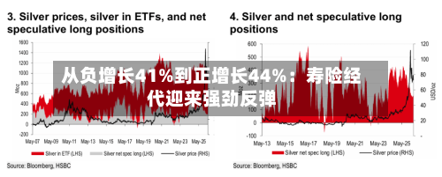 从负增长41%到正增长44%：寿险经代迎来强劲反弹-第1张图片