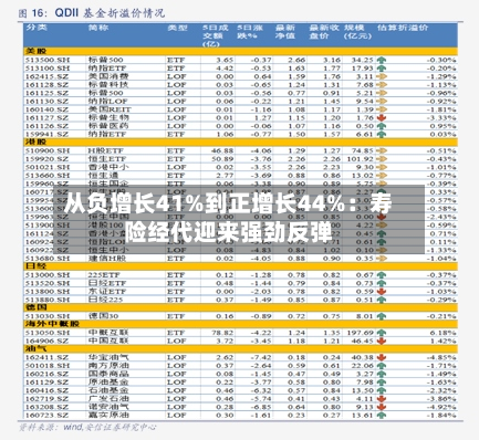 从负增长41%到正增长44%：寿险经代迎来强劲反弹-第2张图片