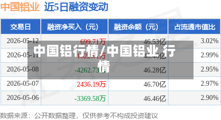 中国铝行情/中国铝业 行情-第1张图片