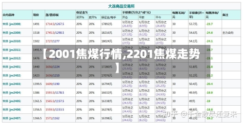 【2001焦煤行情,2201焦煤走势】-第1张图片