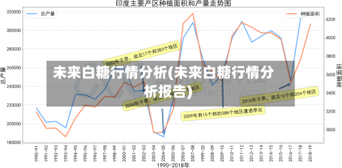 未来白糖行情分析(未来白糖行情分析报告)-第1张图片