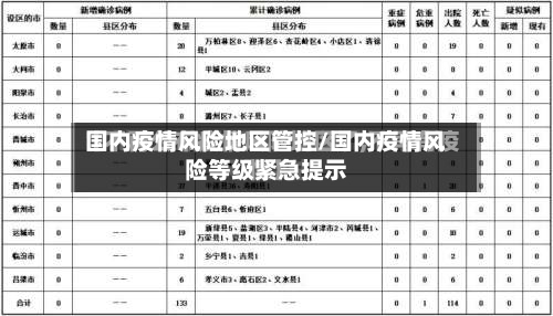 国内疫情风险地区管控/国内疫情风险等级紧急提示-第2张图片