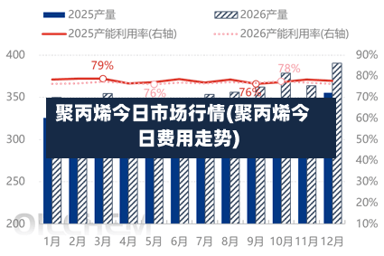聚丙烯今日市场行情(聚丙烯今日费用走势)-第3张图片