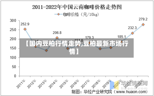 【国内豆柏行情走势,豆柏最新市场行情】-第1张图片