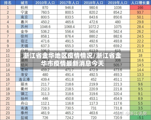 浙江省金华地区疫情情况/浙江省金华市疫情最新消息今天-第1张图片