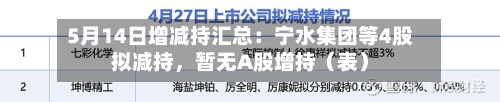 5月14日增减持汇总：宁水集团等4股拟减持，暂无A股增持（表）-第1张图片