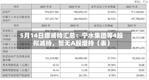 5月14日增减持汇总：宁水集团等4股拟减持，暂无A股增持（表）-第2张图片