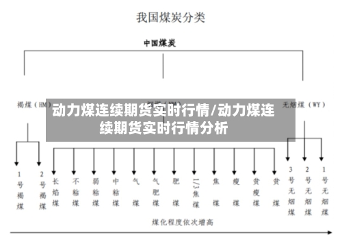 动力煤连续期货实时行情/动力煤连续期货实时行情分析-第1张图片