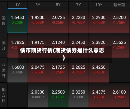 债市期货行情(期货债券是什么意思)-第1张图片