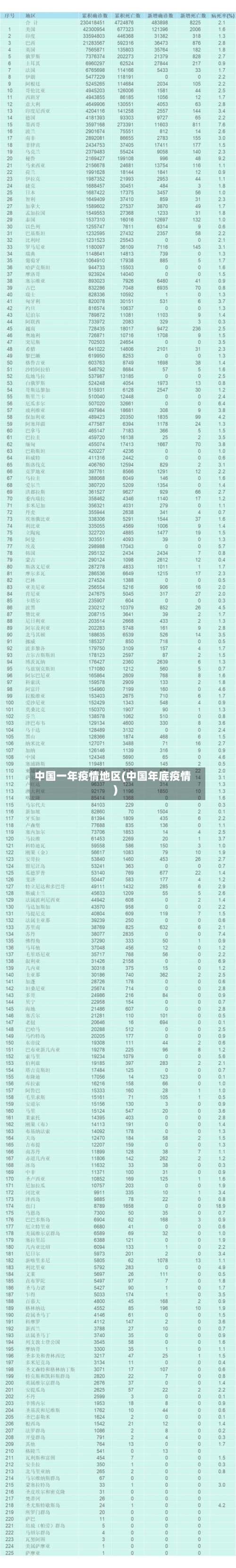 中国一年疫情地区(中国年底疫情)-第1张图片