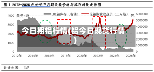 今日期铝行情(铝今日现货行情)-第1张图片