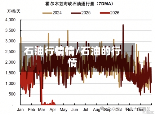 石油行情情/石油的行情-第1张图片