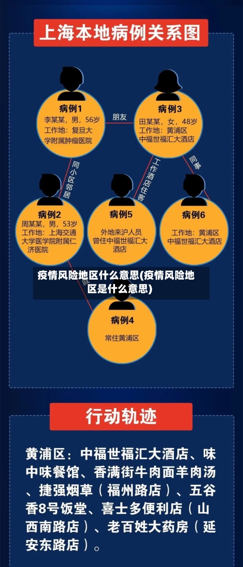 疫情风险地区什么意思(疫情风险地区是什么意思)-第1张图片