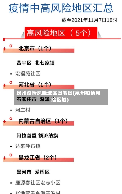 泉州疫情风险地区图解图(泉州疫情风险区域)-第2张图片