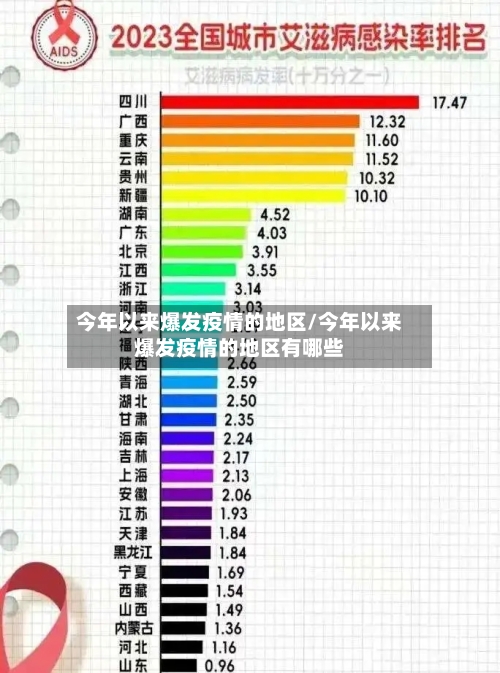今年以来爆发疫情的地区/今年以来爆发疫情的地区有哪些-第1张图片