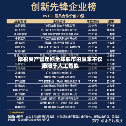 摩根资产管理称全球股市的赢家不仅局限于人工智能-第1张图片